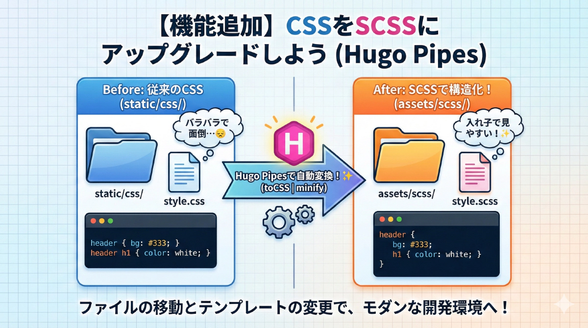 【Hugo開発】Hugo Pipesを使ったSCSS(Sass)の導入とCSS自動コンパイル・軽量化