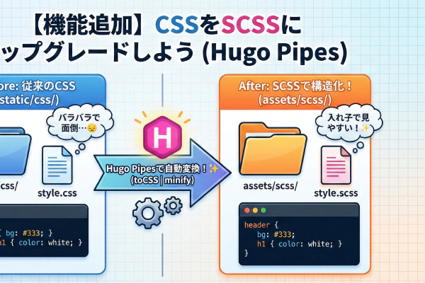 【Hugoテーマ開発】Markdown記事を綺麗に見せるための必須CSSスタイリング集