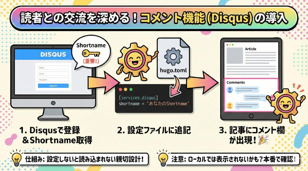【Hugo機能】記事にコメント欄を設置する外部サービス「Disqus」の導入方法