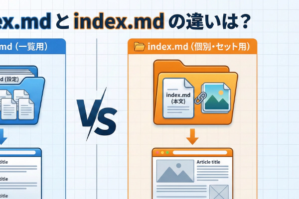 【Hugo入門】プロジェクトのフォルダ構成と役割(content, layouts, static)