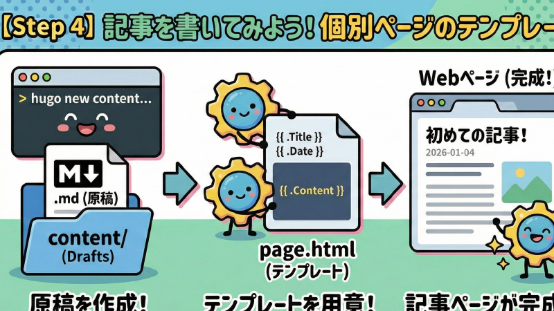 HugoテーマDIY！オリジナルデザインの作り方