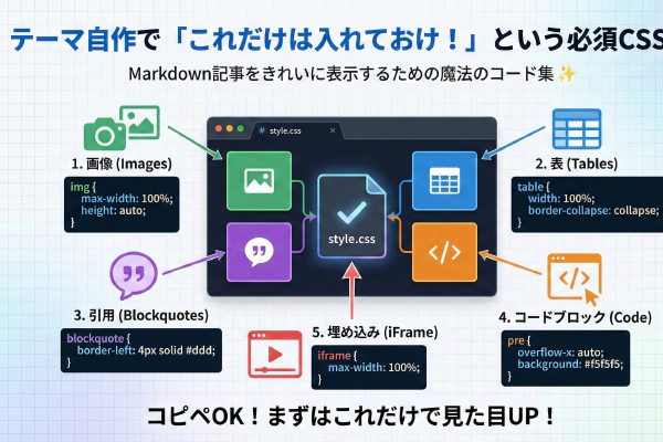【Hugo開発】Hugo Pipesを使ったSCSS(Sass)の導入とCSS自動コンパイル・軽量化
