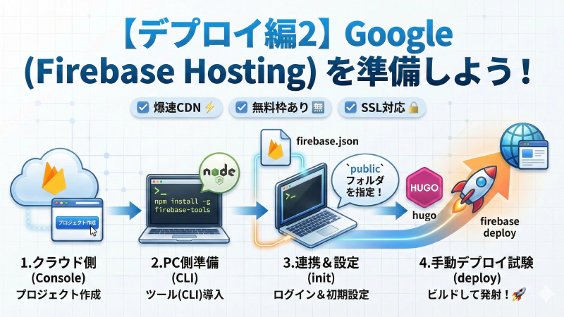 HugoテーマDIY！オリジナルデザインの作り方
