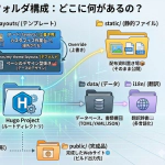 HugoテーマDIY！オリジナルデザインの作り方