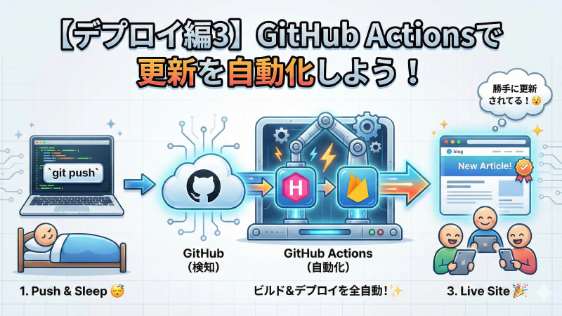 HugoテーマDIY！オリジナルデザインの作り方