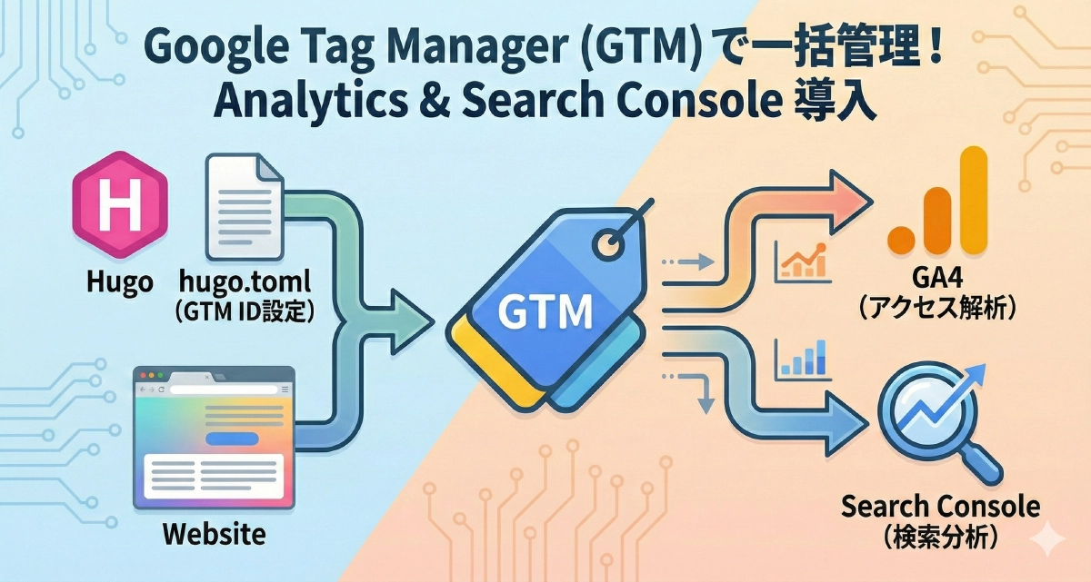【運用編】Google Tag Manager (GTM) でアクセス解析とSearch Consoleを導入しよう