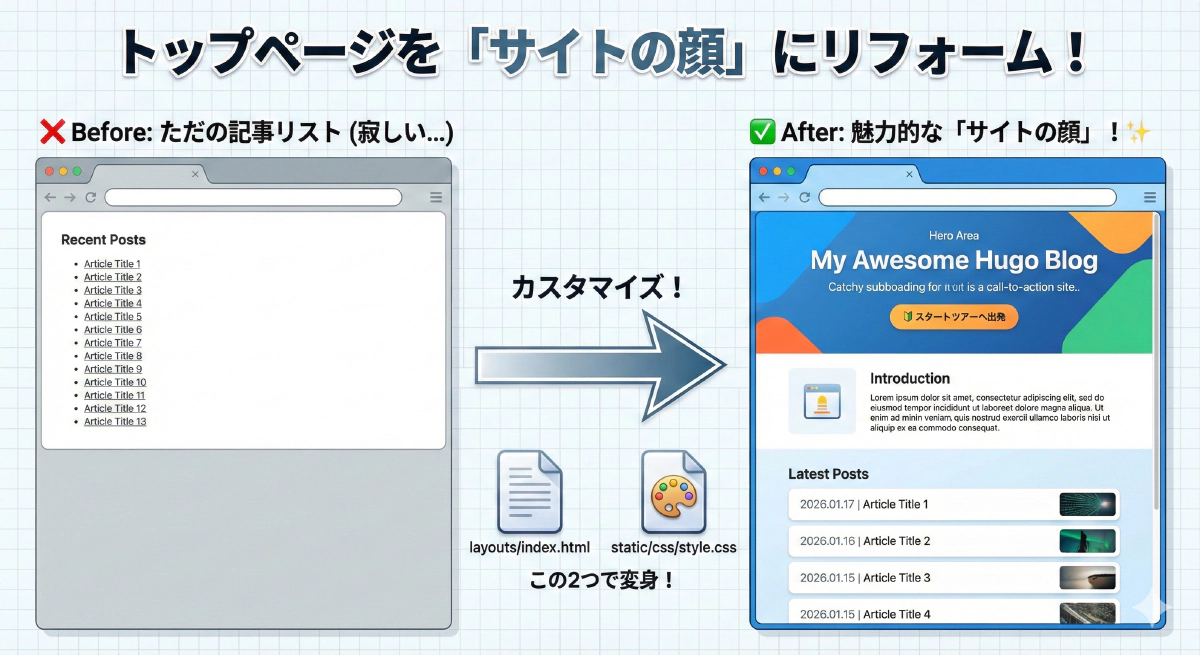 【Hugoテーマ開発】トップページ(index.html)をカスタマイズして魅力的なサイトの顔を作ろう