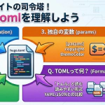 HugoテーマDIY！オリジナルデザインの作り方