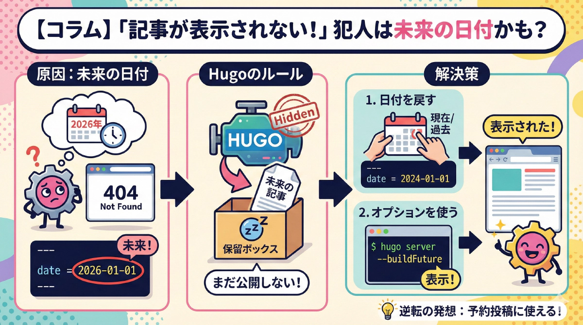 【コラム】「記事が表示されない！」犯人は未来の日付かも？