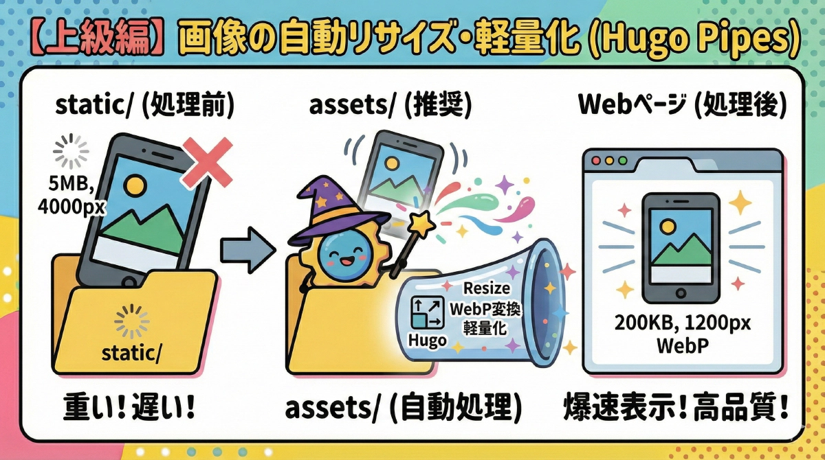 【Hugo Pipes】長大な画像の自動リサイズ・WebP軽量化(Image Processing)