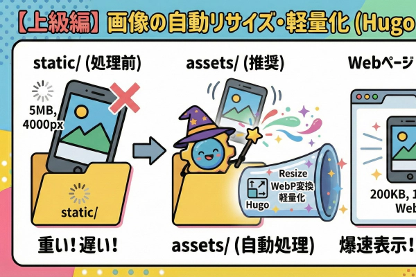 【Hugo設定】複数デバイス(PC/スマホ/PWA)向けファビコン(Favicon)の最適な設定方法