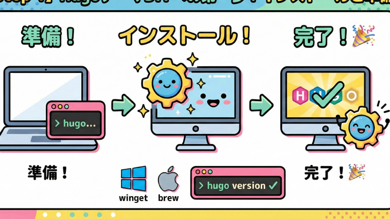 HugoテーマDIY！オリジナルデザインの作り方