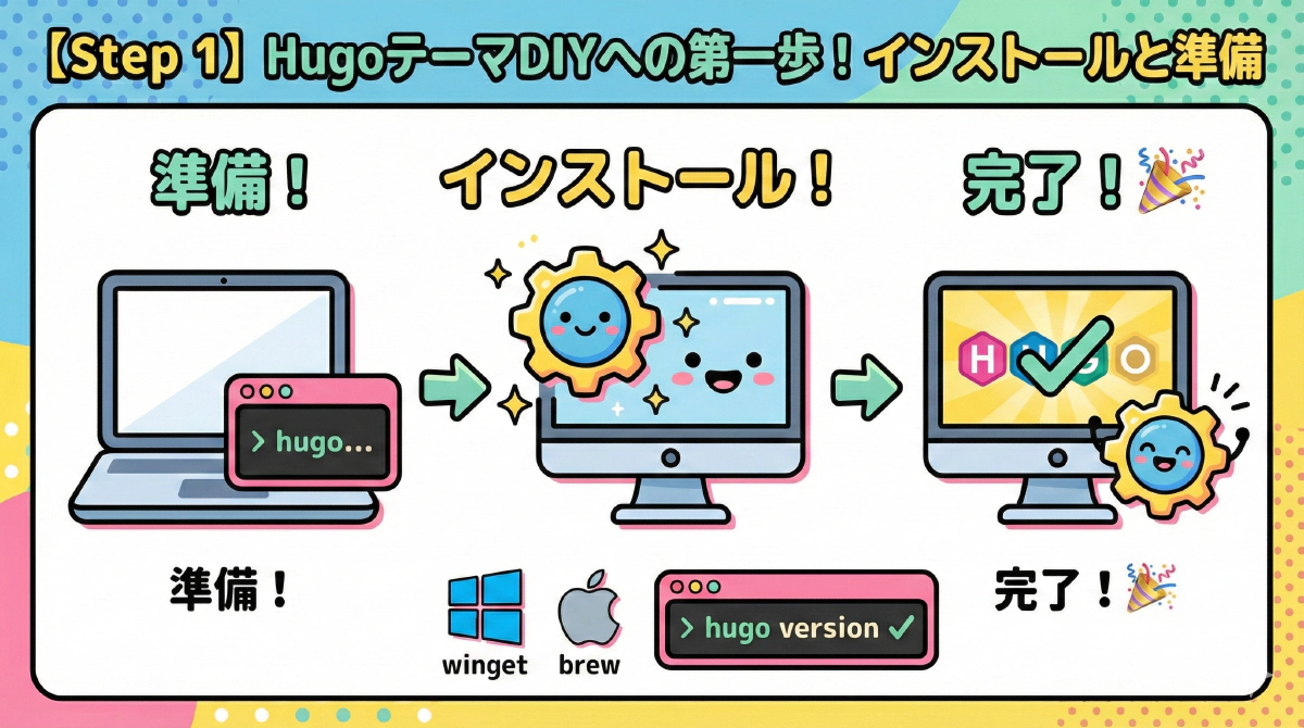 【Step 1】Hugoテーマを自作しよう！インストールと初期設定の完全ガイド