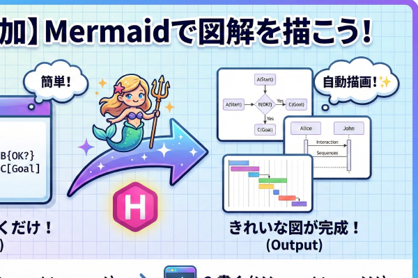 【Hugoカスタマイズ】Google FontsやMermaidなど外部ライブラリ・CSS/JSのスマートな読み込み方