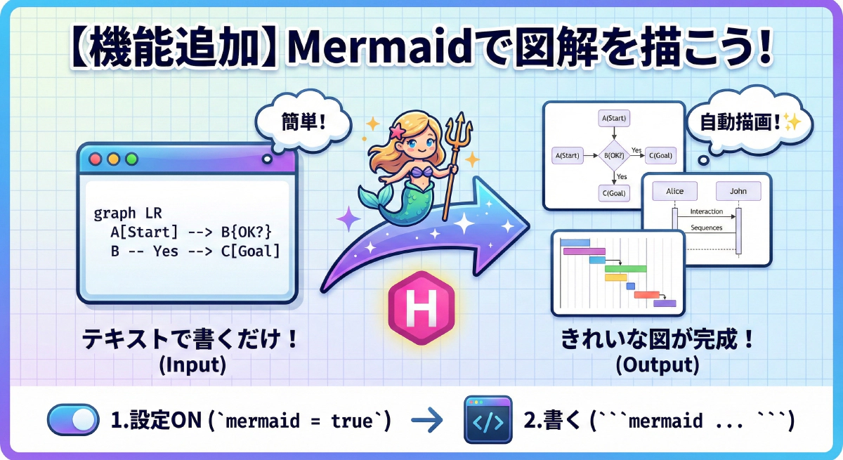 【Hugoカスタマイズ】Mermaid.jsを導入してテキストだけで図解(フローチャート等)を描画する方法