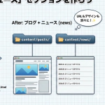 HugoテーマDIY！オリジナルデザインの作り方