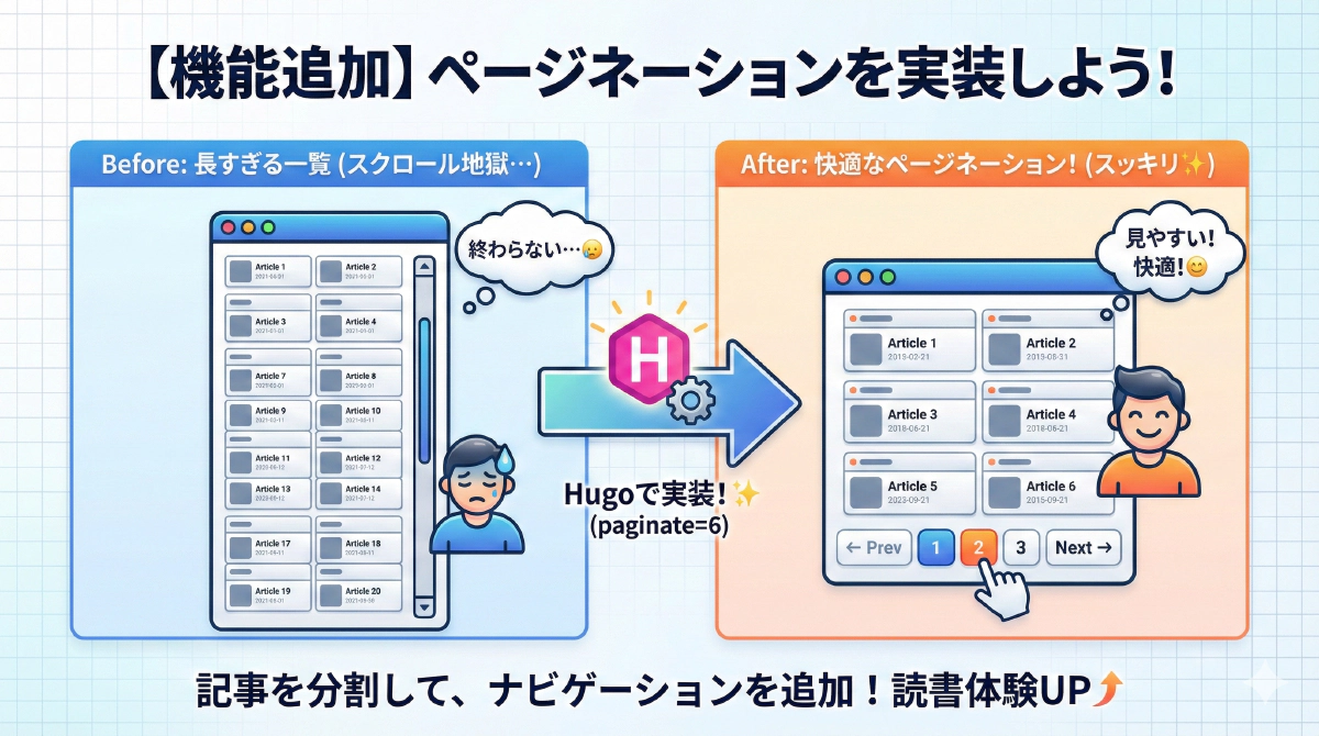 【Hugo機能】記事一覧を分割表示する「ページネーション(Pagination)」の実装方法