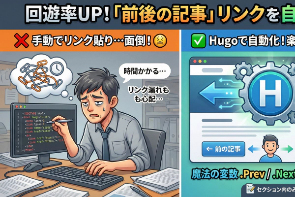 【Hugoカスタマイズ】迷子を防ぐ「パンくずリスト(Breadcrumbs)」の作り方