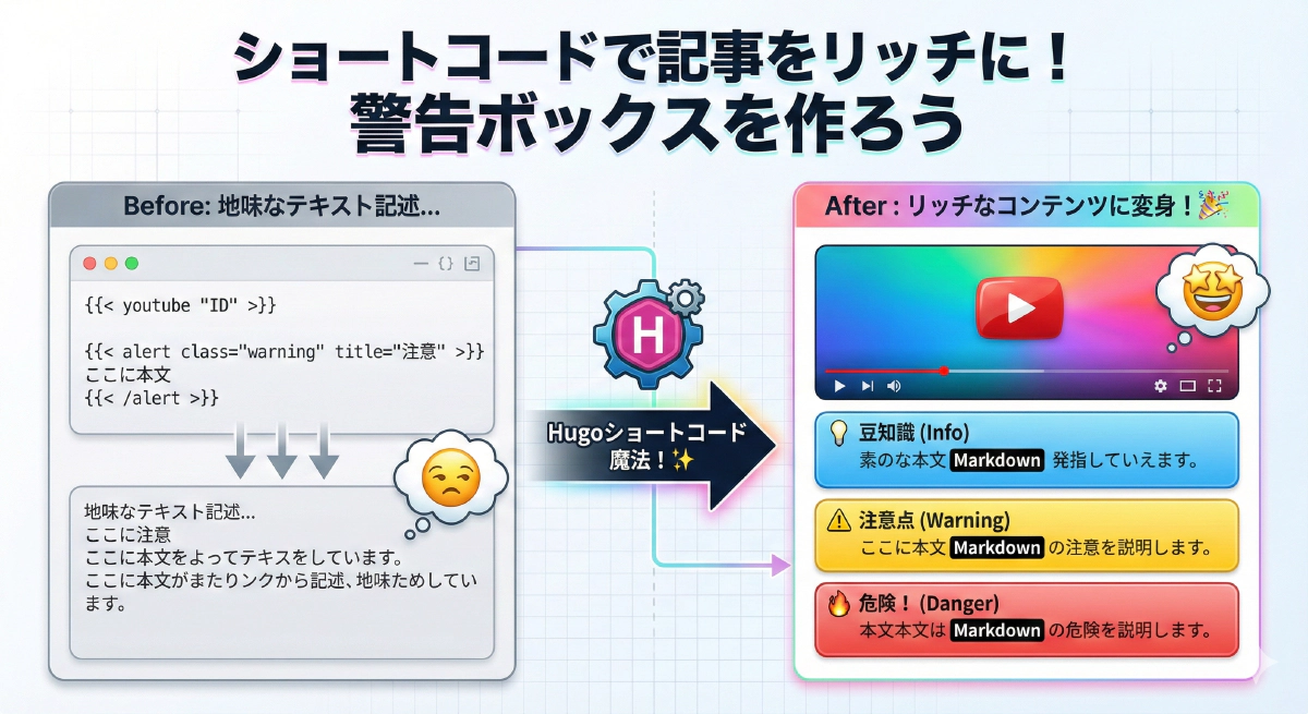 【Hugoカスタマイズ】自作ショートコードの作り方：Markdown内で使える警告ボックス
