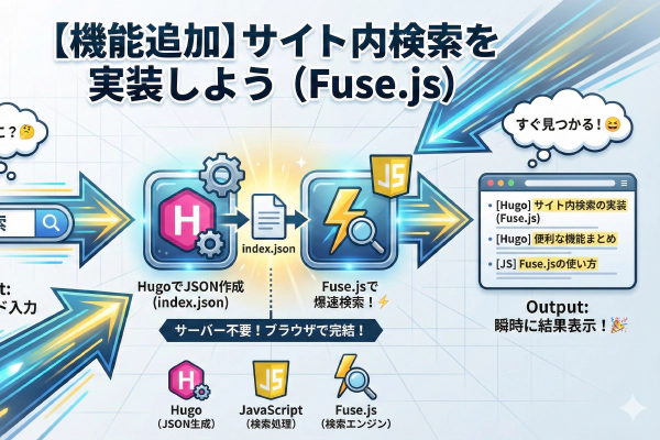 【Hugoカスタマイズ】Google FontsやMermaidなど外部ライブラリ・CSS/JSのスマートな読み込み方