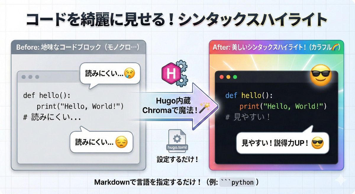 【Hugo設定】Chromaを使ったコードブロックのシンタックスハイライト設定
