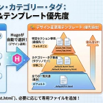 HugoテーマDIY！オリジナルデザインの作り方