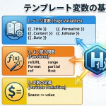 HugoテーマDIY！オリジナルデザインの作り方